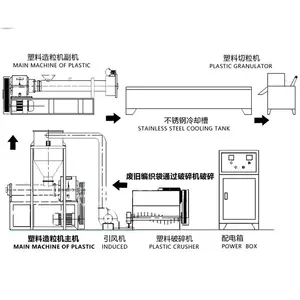 150KGH Plastic PP PE ABS LDPE HDPE Wastes Recycling Machine Line