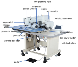 Điện Mô Hình Máy May Cho Ví Và Ban Nhạc Đồng Hồ Giày Trên Máy Làm - Product Image 4