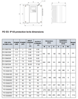 Variador de Frecuencia Trifásico 440v 75 Kw, Convertidor de Frecuencia VFD para Equipos Mecánicos Industriales Grandes