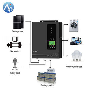 Anern híbrido 1000W 1500W 2000W 3kva <span class=keywords><strong>inversor</strong></span> solar para la venta - Product Image 2