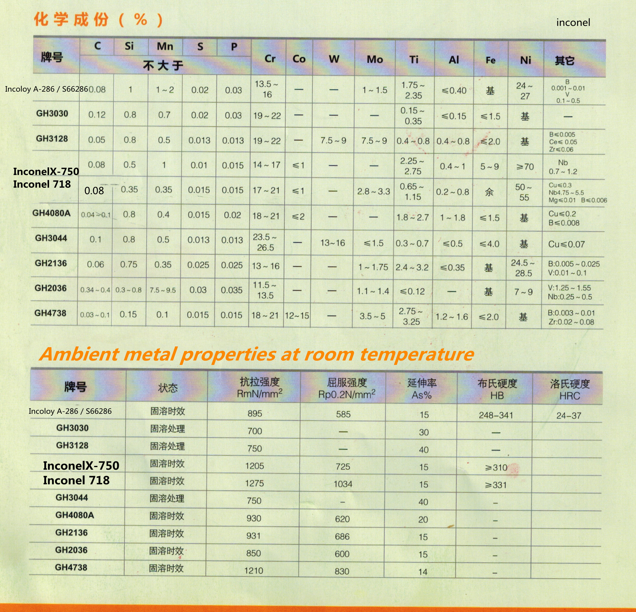 Factory Direct Corrosion Resistance High Temperature Resistance Inconel 600 713 625 725 718