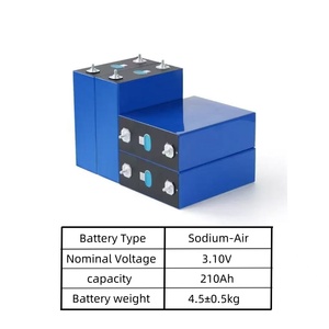 แบตเตอรี่โซเดียมไอออน 3.1V 210Ah ของใหม่ขายส่ง แบตเตอรี่โซเดียมไอออน 4000 รอบการใช้งาน ผลิตภัณฑ์คุณภาพสูง - Product Image 3