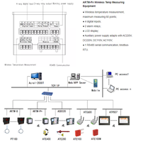 Testeur de surveillance de température ARTM-8L, mesure maximale de 8 boucles PT100 connectées à NTC, PT 100 / PT1000, capteur de thermocouple