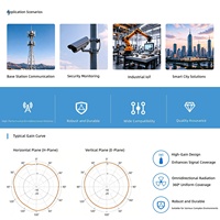 Antenne extérieure omnidirectionnelle en fibre de verre dorée 2.4G 5.8G 433MHz 4G 5G à gain élevé N Mâle pour WiFi et station de base LoRa