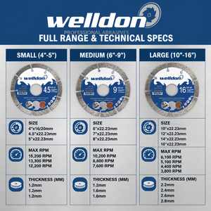 WELLDON 4/5 İnç Seramik Karo Kesme Diski Elmas Testere Bıçağı, Açılı Taşlama Makinesi için Aşındırıcı Disk, Taş Mermer İşleme Aleti - Product Image 3