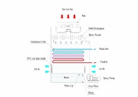 Industriële gesloten tegenstroomkoeltoren pomp motor waterkoeling metalen constructie hoge efficiëntie voor de voedingsindustrie