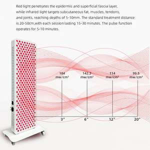ANDY Kommerzielles Schönheitsgerät für den Heimgebrauch Infrarot-Sauna Rotlichttherapie-Panel - Product Image 2