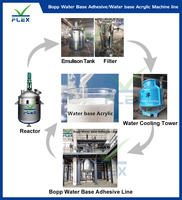 Réacteur de polymérisation d'émulsion adhésive acrylique de la grande capacité 500L-35000L BOPP réacteur à réservoir agité chemisé industriel