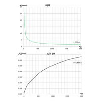 Sensor Pulsa Legact RF-PUL9Z-V1 9 Titik Resistor Sensitif Gaya Film Tipis Sensor Tekanan Resistif Tahan Lama 1g-2kg