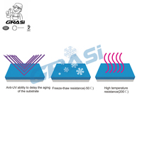 Agent imperméabilisant liquide silicate pour marbre, granit, calcaire
