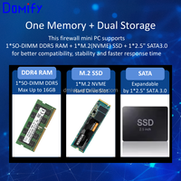 Router Firewall Mini PC Portabel Quad Core Celeron N100 N95 2.5G LAN DDR5 Pfsense Rumah/Perusahaan Stok Tanpa Kipas Aluminium LS04