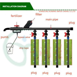 Système d'irrigation goutte à goutte <span class=keywords><strong>automatique</strong></span> à tube rigide durable de haute qualité en PE de 16 mm, très vendu, pour jardin et ferme - Product Image 4