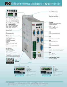 Kinco servo ổ đĩa JD loạt JD650-AA-000 điều khiển động cơ AC 380V 7.5KW IP20 RS232 + RS485 + Có thể giao thức truyền thông - Product Image 6
