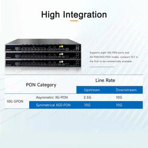 Vsol 8 XGS-PON 10g Pon OLT xgpon V3600G1-C Mạng Cáp Quang mới 8 cổng XG(S) Pon (SFP +) OLT - Product Image 4