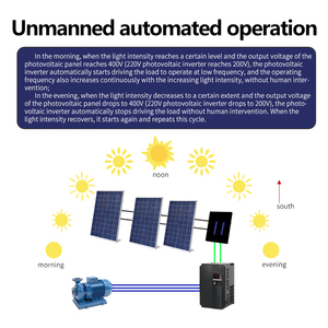 태양광 380v VFD 드라이브 900v DC 7.5KW 11KW 15KW 소형 케이스 가변 주파수 변환기 인버터 물 태양광 펌프 모터 3상용 - Product Image 6