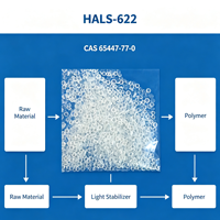 ZHUOTAI Source Factory HALS 622 Poudre de particules blanches Stabilisateur de lumière à amine retardée pour produits plastiques en polyoléfine