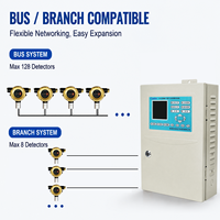 Controlador de Alarma de Gas CAATM CA-2100E de 128 Canales con Pantalla LCD y Bus RS485, Panel de Control de Detección de Gas