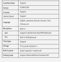 Caméra embarquée 3 canaux 4K avant et double 1080P intérieur/arrière, vision nocturne IR Sony Starvis, DVR de voiture, diverses options de solutions de capteurs