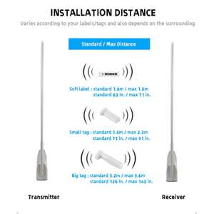 Durable EAS 58kHz AM Anti Theft System <b>Security</b> Retail <b>Security</b> Gate for Retail Stores and Commercial <b>Security</b> - Product Image 3