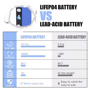 מותג חדש 160ah lifepo4 3.2v אנרגיה ביתית חבילה 10000 מחזורים חיים פריזמטי ליתיום 5 אחריות שנים - Product Image 3