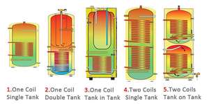 <span class=keywords><strong>Chauffe</strong></span>-<span class=keywords><strong>eau</strong></span> thermostatique, 1000w, avec réservoir en acier inoxydable, source d'air, pompe à chaleur - Product Image 4