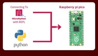 Nueva Placa Microcontroladora Raspberry Pi Pico 2 W, Basada en el Chip Oficial RP2350 de Diseño de Doble Núcleo, Compatible con WIFI y Bluetooth