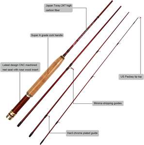 Kit <span class=keywords><strong>de</strong></span> <span class=keywords><strong>canne</strong></span> à pêche à la <span class=keywords><strong>mouche</strong></span> et moulinet 6'1'' 6'8'' LW0/1/2/3 en fibre <span class=keywords><strong>de</strong></span> carbone pour débutants (B02) - Product Image 2