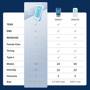 Máquina profesional de masaje y cuidado femenino <span class=keywords><strong>TENS</strong></span> <span class=keywords><strong>EMS</strong></span> 4 en 1 con fuerza ajustable y diseño con cable para fisioterapia en el hogar - Product Image 4