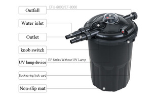 Bomba de Agua de Purificación Hortícola, Bomba de Filtro de Cubo, Filtro de Recirculación Serie <span class=keywords><strong>EFU</strong></span>/EF de BOYU - Product Image 5
