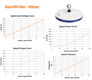 Eje vertical Certificación CE 3kW 100rpm Generador de energía eólica Turbina eólica 380vac bajas rpm - Product Image 5
