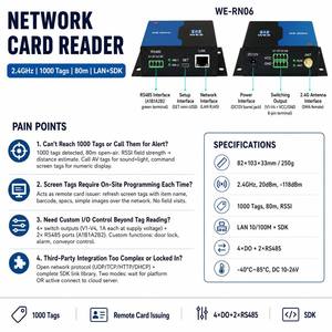 เครื่องอ่าน RFID 2.4GHz 20dBm ของผู้ผลิต รองรับแท็ก 1000 ตัว พร้อมหน้าจอแสดงผล 4-รีเลย์ 2-RS485 SDK -40C สำหรับคลังสินค้าและโรงงาน - Product Image 2