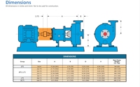 Remplacement Gouldspump CV 3196 STi, compatible avec les pompes de process ITTGoulds CV3196 STi aux dimensions standard ANSI