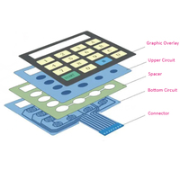 Clavier à membrane flexible imperméable en PET/PC/PVC/silicone, boutons en relief, longueur de câble personnalisée, finition brillante/mate