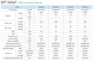 หน่วยคอนเดนเซอร์แบบระบายความร้อนด้านบน R410A SEER 21หน่วยคอนเดนเซอร์แบบระบายความร้อนด้านบน R410A SEER 21คอนเดนเซอร์แบบระบายความร้อนด้านบนคอนเดนเซอร์ SEER 21 R - Product Image 5