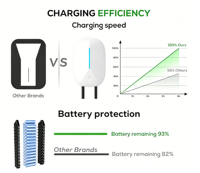 Chargeur mural pour véhicules électriques 7 kW Type 2 32A 220V IP66 OCPP APP RFID certifié CE, utilisation commerciale, prix direct usine, échantillon disponible