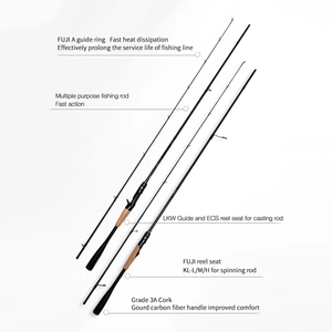 Canne à pêche RANMI FUJI avec porte-moulinet 1,98m-2m en carbone massif, ultra-légère, action moyenne, pour la pêche aux leurres en spinning en ruisseau, lac et rivière - Product Image 3