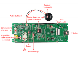 6.8 TFT LCM 1280*480 Modbus Cảm Ứng Điện Dung Bảng Điều Khiển - Product Image 2