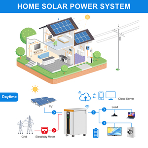 Pin Lithium công suất cao 30Kwh 51.2V 600Ah 400Ah 300Ah 280Ah 48V Hệ thống lưu trữ năng lượng gia đình Lifepo4 có ròng rọc - Product Image 5