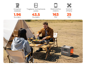 2300Wh 2500W Portable Station 1.5H Ultra-Fast Charging MPPT LiFePO4 Battery External Battery Car Compatible Pure Sine Wave - Product Image 4