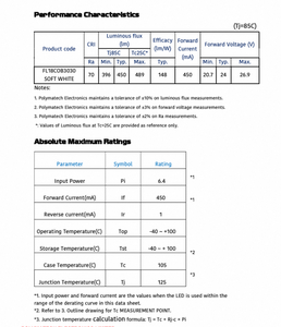 Polymatech Standard Cob Series FL18COB3030 Blanc doux 70 CRI LED Luminaire conçu pour les magasins de détail et les boutiques de mode - Product Image 5