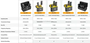 Micrófono Inalámbrico Hollyland LARK Max <span class=keywords><strong>Duo</strong></span>, Micrófono Lavalier de 48K Hz con Caja de Carga para Cámaras DSLR, Teléfonos Inteligentes, iPhone, Android, Vs Rode - Product Image 6