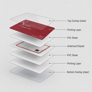 <span class=keywords><strong>Carte</strong></span> cadeau PVC avec bande magnétique HiCo ISO Track 1 2 3, cartes de crédit personnalisées imprimées, programmes de fidélité et prépayés - Product Image 4
