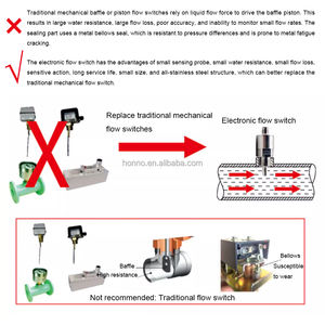 مستشعر كشف التدفق المنخفض للأتمتة الصناعية، مفتاح تدفق من الفولاذ المقاوم للصدأ - Product Image 5