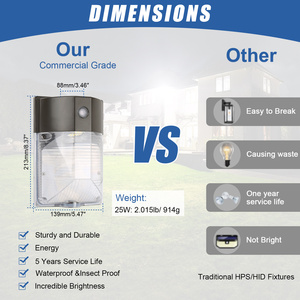 LED <strong>Wall</strong> Pack Security Lighting Aluminum Mini <strong>Wall</strong> Pack With Dusk To Dawn Photocell 17-25W 120 Beam Angle 5-Year Warranty - Product Image 5