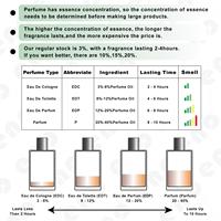 ENO Parfum de Haute Qualité Personnalisable, Sûr, Non Toxique, ODM OEM, Marque Privée, Création de Parfum Exclusif Personnalisé