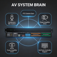 Procesador de Audio DSP 16x16 ADI de 40 bits de Punto Flotante para Conferencias con AEC/AFC/ANC y Mezclador Automático para Integración en Sistemas AV
