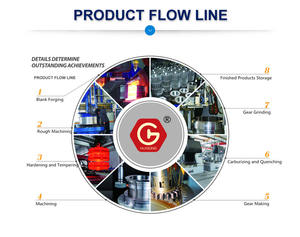 Huigong ProductionオリジナルのマイニングマシンサンギアXA3382VE4245コマツ830EおよびUNITRIGMT4400と互換性があります - Product Image 4