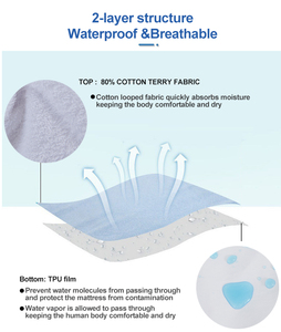 Serviette en tricot éponge imperméable en <span class=keywords><strong>coton</strong></span> non allergène drap-housse style uni housse de protection de <span class=keywords><strong>matelas</strong></span> couverture de lit de protection pour - Product Image 5