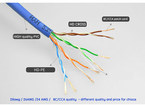 Precio de fábrica más barato 26awg Sólido Interior Cat5e Utp <span class=keywords><strong>Cable</strong></span> Cat 5e <span class=keywords><strong>Cable</strong></span> Red - Product Image 6