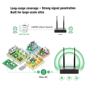 Wifi 4 gam Lan <span class=keywords><strong>Gateway</strong></span> nhiệt độ không dây độ ẩm dữ liệu logger thu phát hệ thống màn hình đám mây ứng dụng di động - Product Image 6